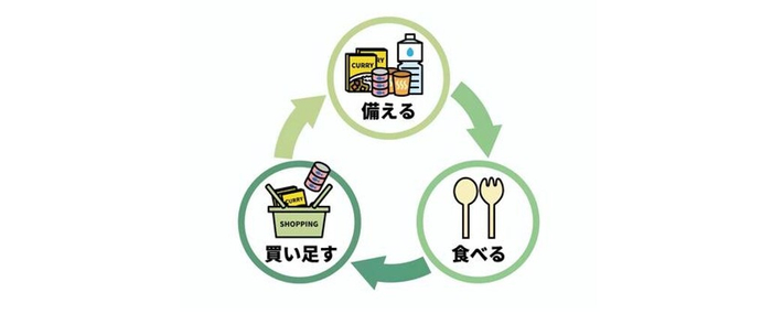 ローリングストック