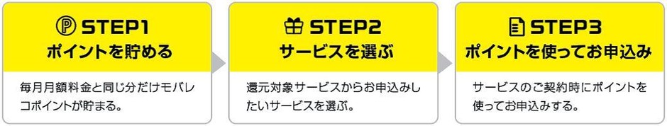 ポイント利用フロー