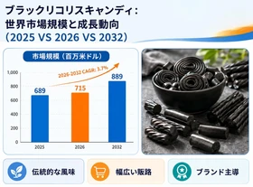 ブラックリコリスキャンディマーケットリサーチ：調査方法・市場動向・業界規模