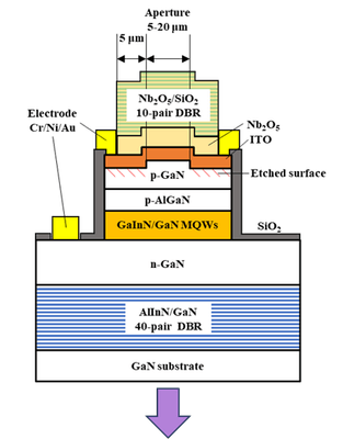 図3　名城大で作製されたGaN面発光レーザーの概略図