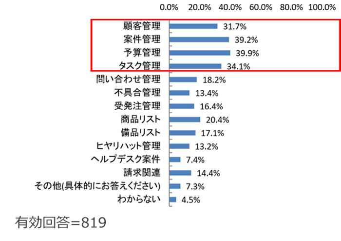 (Q2) 複数のExcelをまとめる業務にどのようなものがありますか？