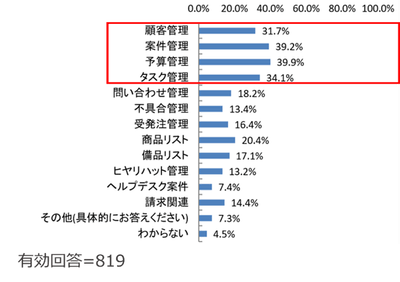 (Q2) 複数のExcelをまとめる業務にどのようなものがありますか?