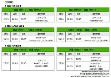スプリング・ジャパン 2025年度冬ダイヤ国際線に南京・ハルビン・大連が追加 国際線の航空券タイムセールも同時開催