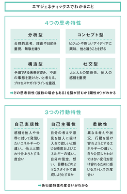 就活生を見極めるためのさまざまな分析ツールを紹介