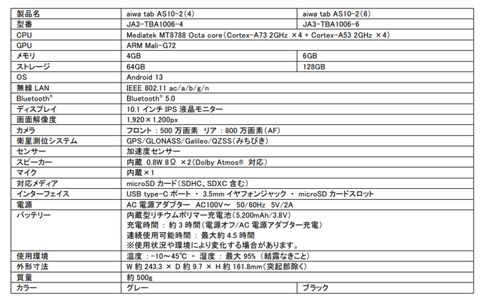 【aiwa tab AS10-2 主な仕様】