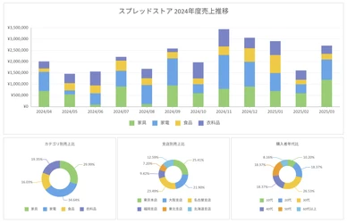 帳票作成にも役立つ新しいチャート機能を追加した JavaScriptスプレッドシートライブラリ 最新バージョンリリース