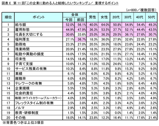 図表E_重視するポイント
