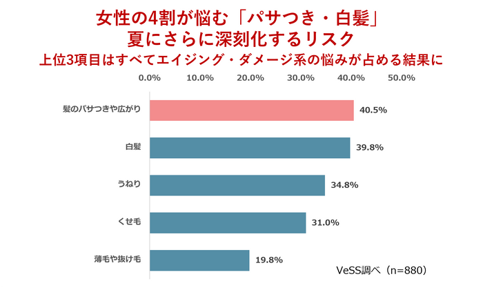 グラフ画像(Q1)