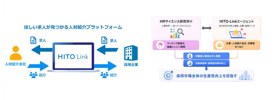 『HITO-Linkエージェント』について