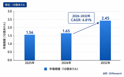 上記のデータは、YHResearchのレポート「グローバル海底ケーブルコネクタのトップ会社の市場シェアおよびランキング 2026」(2026年発行)に基づいています。最新のデータが必要な場合は、YHResearchまでお問い合わせください