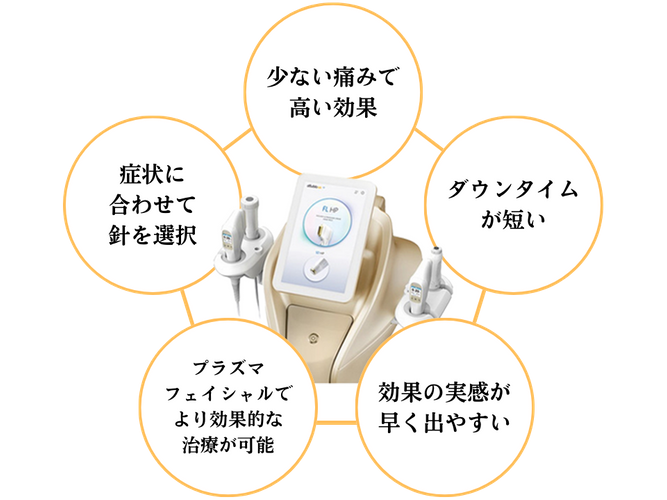 シルクロの特長