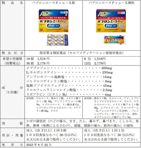 パブロンエースPro-X 製品概要