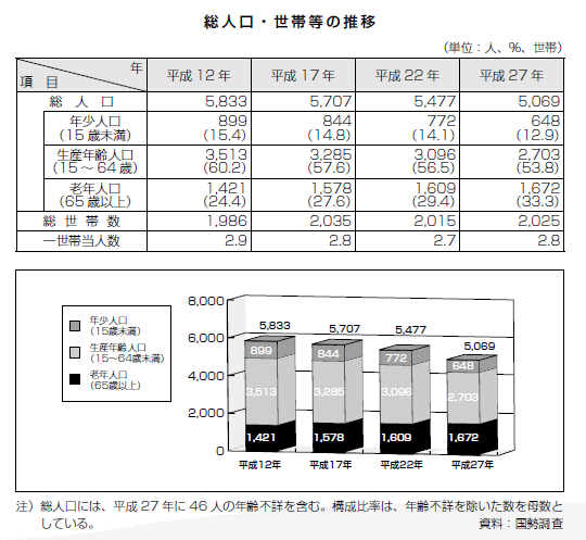 減少する中富良野町の総人口