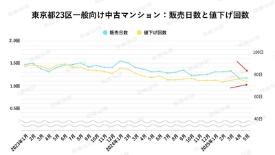 出典：福嶋総研