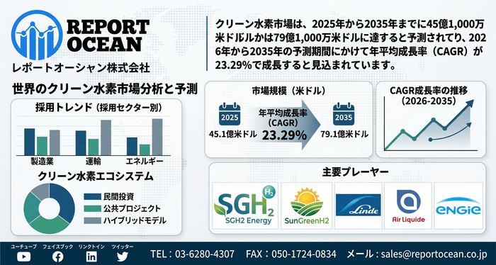 クリーン水素市場
