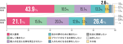 就職観