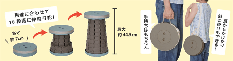 使用方法