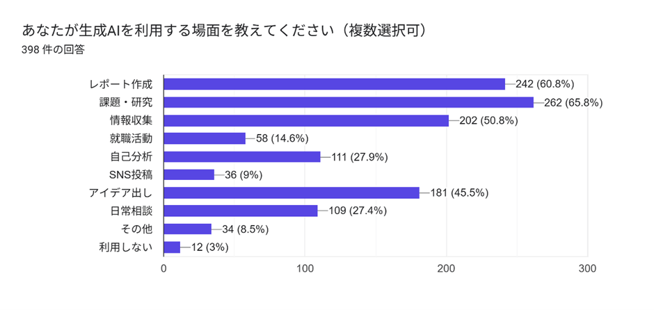 1-2.回答