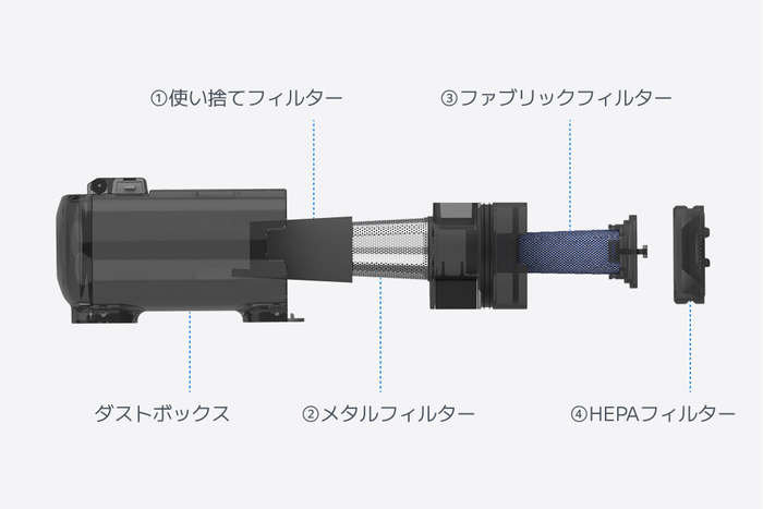 4重フィルター構造