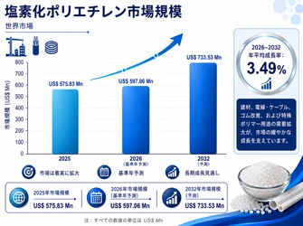 塩素化ポリエチレン(CPE)マーケットリサーチ：調査方法・市場動向・業界規模