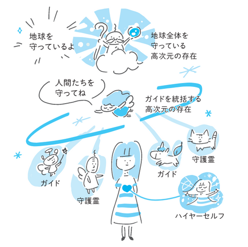 イラスト：北村友紀