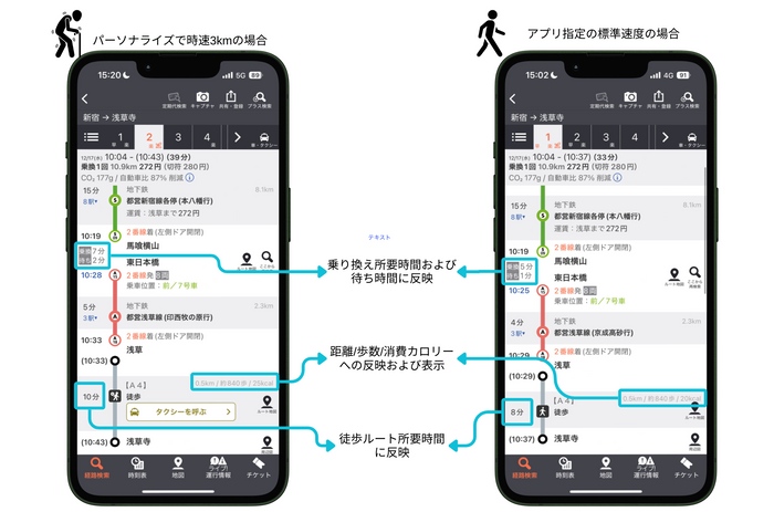 「歩行速度パーソナライズ機能」詳細