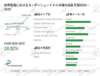 図. 発電におけるカーボンニュートラル|市場規模と成長トレンド