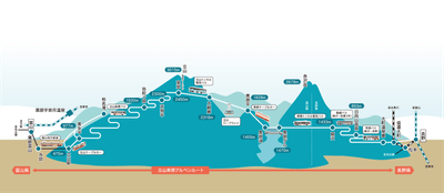 立山黒部アルペンルート　路線図