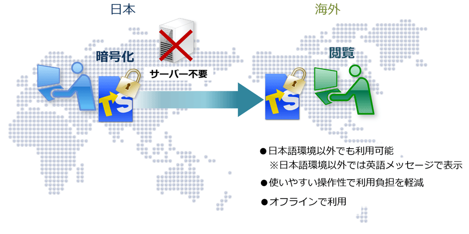 海外でも利用可能
