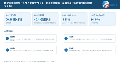 【最新予測】精密半導体真空バルブ市場規模、2026年に2530.40百万米ドルへ｜年平均成長率8.15%で推移予測