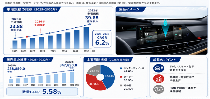 世界車両ガラスカバー市場の成長予測2026～2032