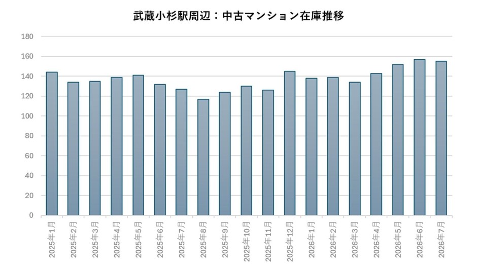出典：福嶋総研