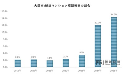 出典:福嶋総研