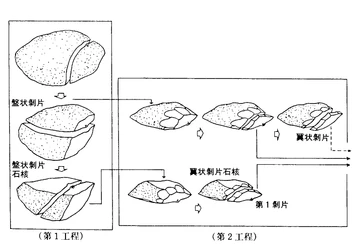 [奈文研コラム]奈良でも群馬でも