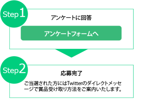 簡単2ステップで応募完了