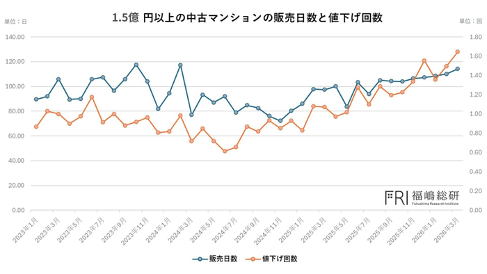 出典：福嶋総研