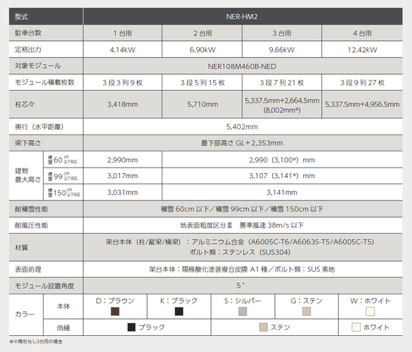Harmost(NER-HM2)製品仕様