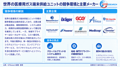 世界の医療用ガス端末供給ユニット市場の競争環境と代表企業