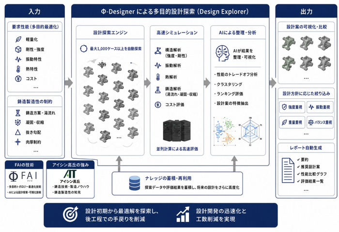 共同研究の概要