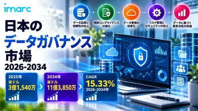 日本 データガバナンス 市場 2034年までに 米ドル1.1385ビリオンを超えると予想、15.33% CAGRで