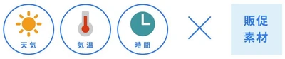 デジタルサイネージで、“いま”の感情にアプローチし 店舗の売上アップが期待できる新サービスの提供を開始