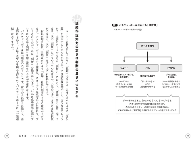 第1章　バスケットボールにおける「認知・判断・実行」とは？　認知③認知力の高さは判断の良さにつながる