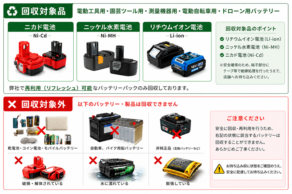 回収品目