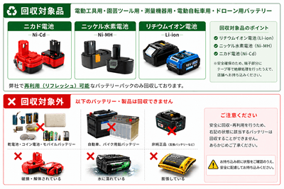回収品目