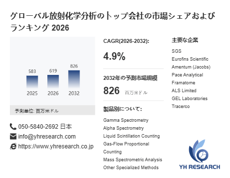 上記の図表/データは、YHResearchの最新レポート「グローバル放射化学分析のトップ会社の市場シェアおよびランキング 2026」から引用されています。