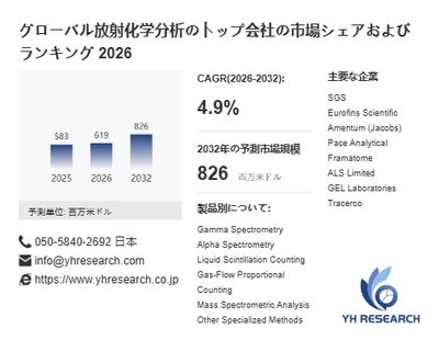 上記の図表/データは、YHResearchの最新レポート「グローバル放射化学分析のトップ会社の市場シェアおよびランキング 2026」から引用されています。