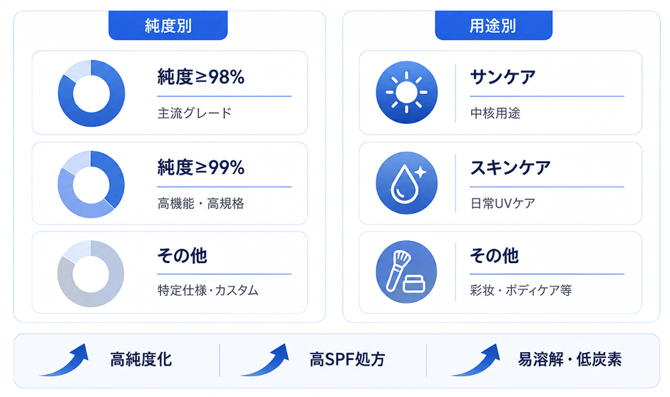 出所:YHResearch 化学・材料研究センター