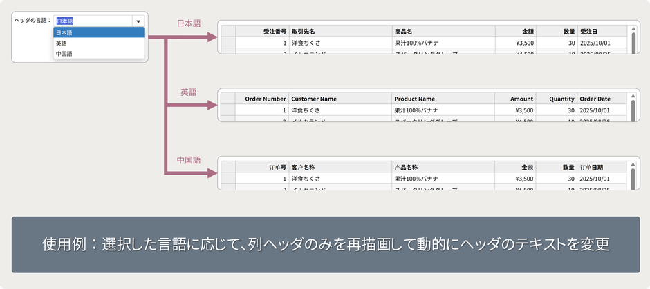 任意の範囲の行ヘッダまたは列ヘッダのみを再描画