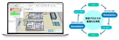 マクニカ、田中精密工業へ生産シミュレーションソフトウェア「PlantSimulation」を提供