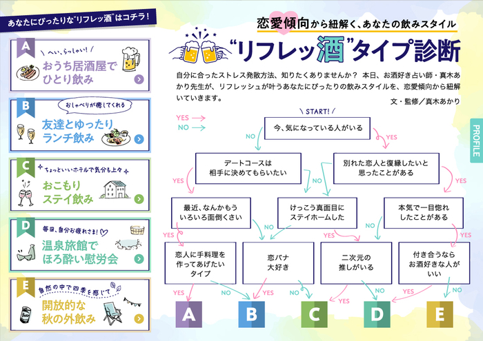 「飲み旅本。Powered by 旅色」Vol.9　&ldquo;リフレッ酒&rdquo;タイプ診断